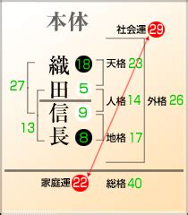 地格16|地格の画数の意味1画から55画とは